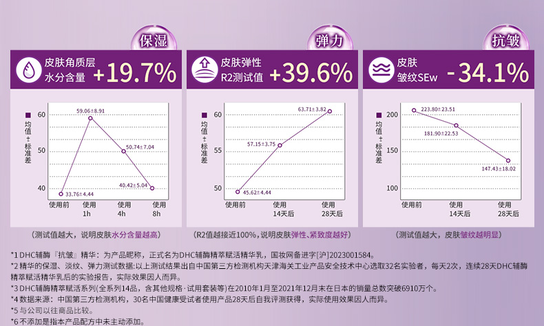 DHC辅酶精萃赋活精华乳